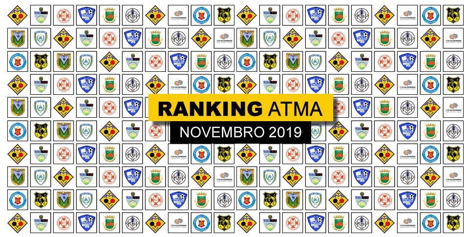 Ranking Distrital | NOV2019